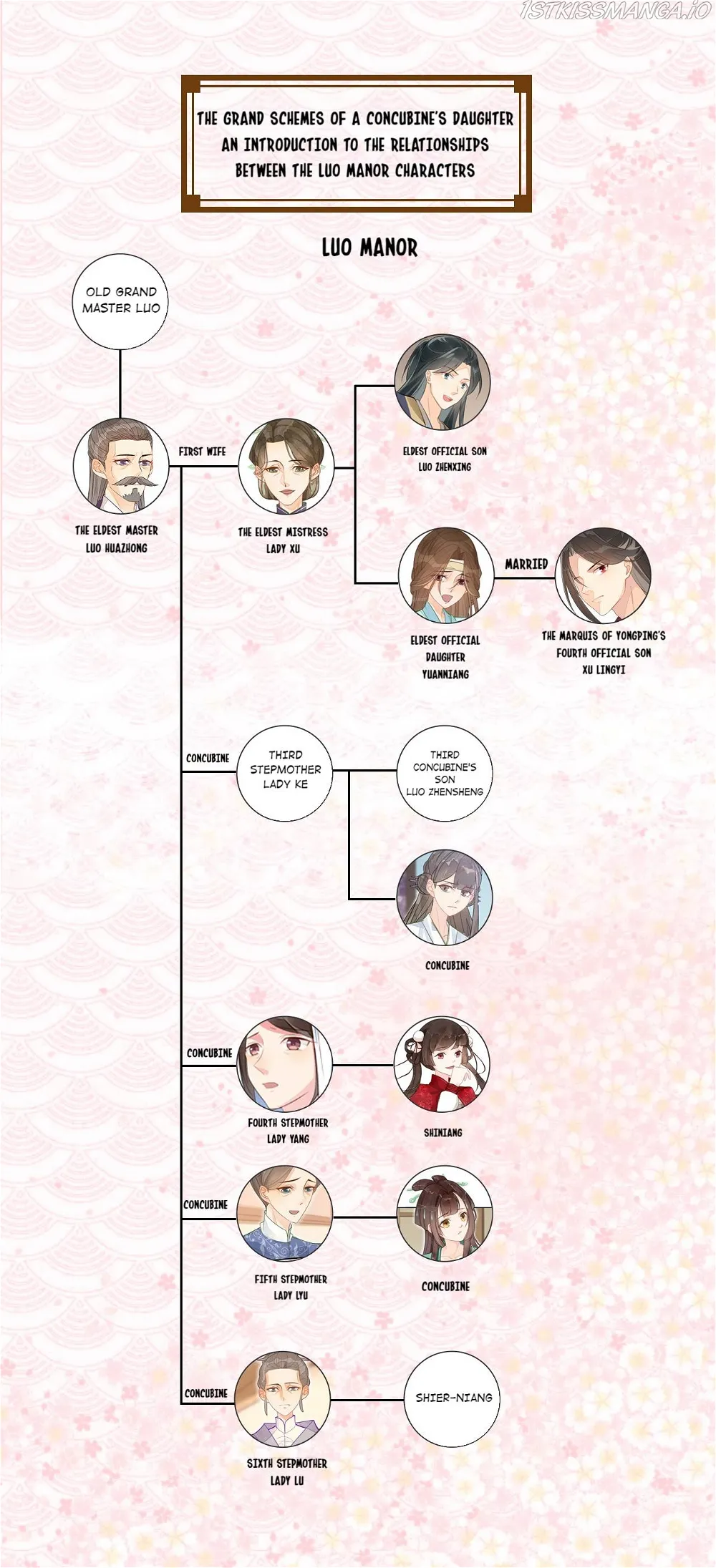A Concubine's Daughter and Her Tactics Chapter 12 - Page 33