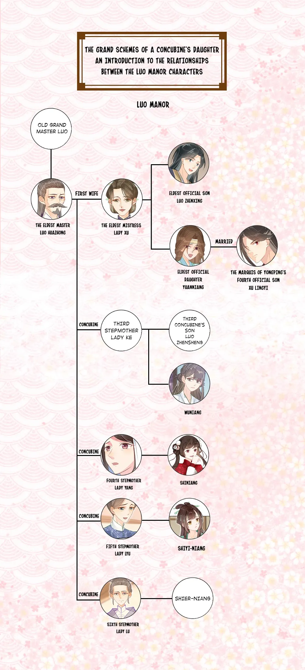 A Concubine's Daughter and Her Tactics Chapter 13 - Page 42