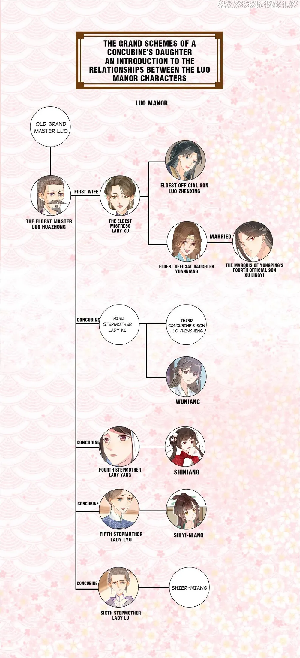 A Concubine's Daughter and Her Tactics Chapter 14 - Page 32