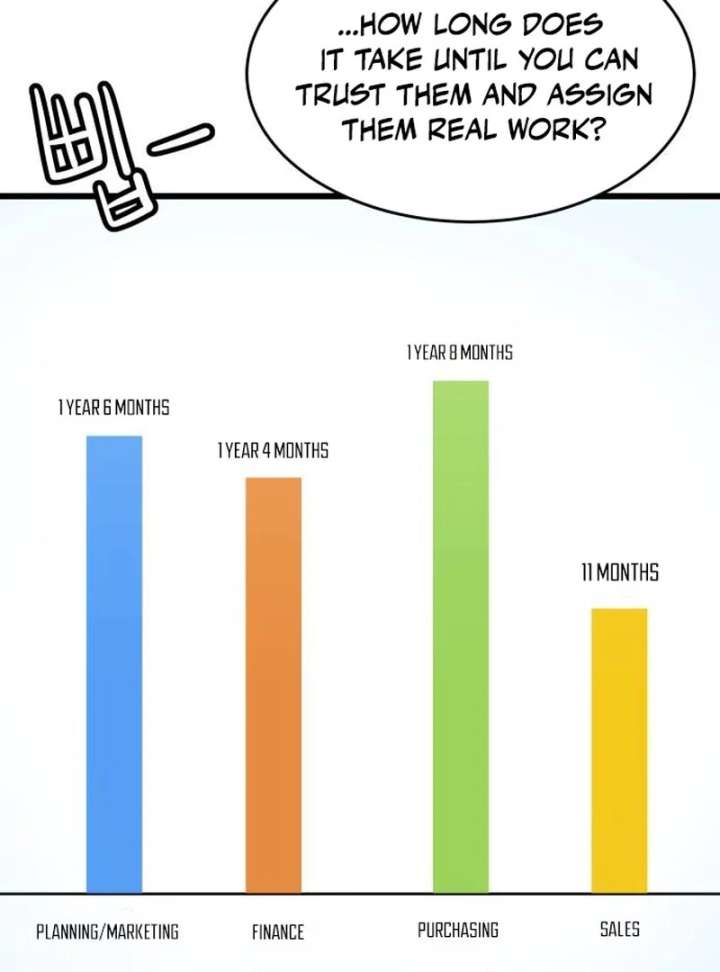 The Dignity of a Chaebol Chapter 20 - Page 77