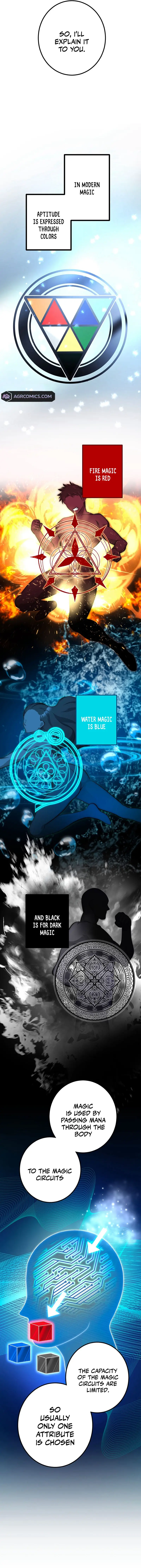 Return of the Banished Archmage Chapter 3 - Page 2